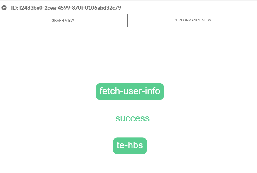 Rendered User Details