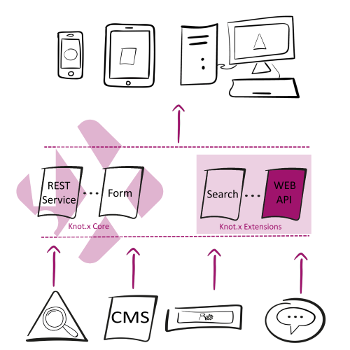 Gateway API