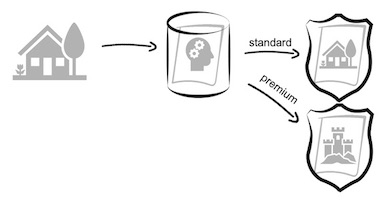 Response time restrictions