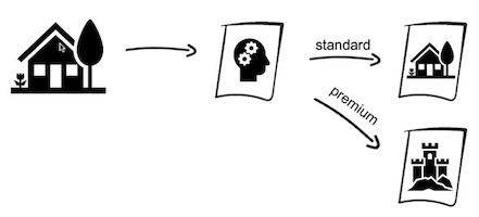 Actions graph