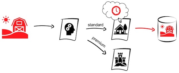 Processing with partial failures