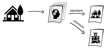 Actions scalability