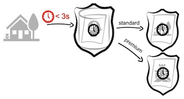 Response time restrictions