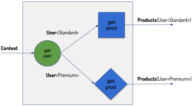Basic user story example
