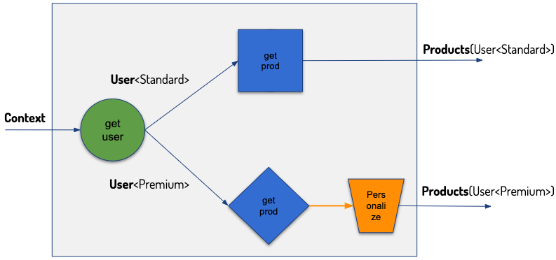 Detailing the output